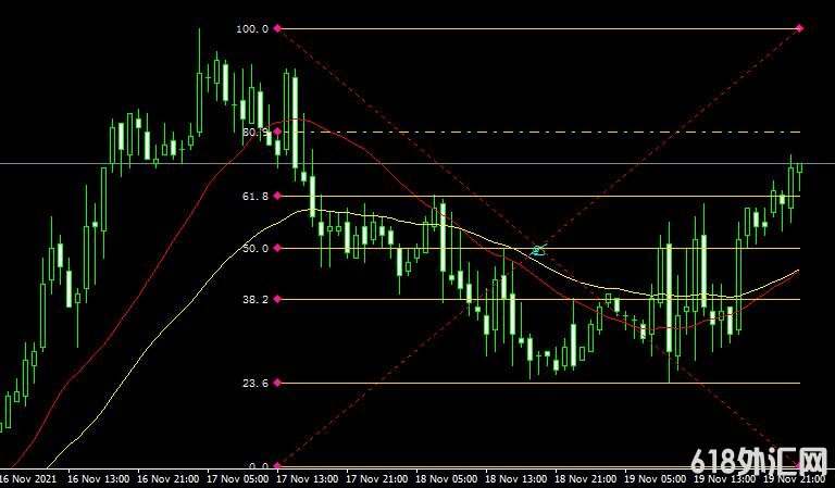 <font color='#990000'>ָMT4ƽ̨쳲Fibo Retracement Levels forex mt4 indicator free download</font>