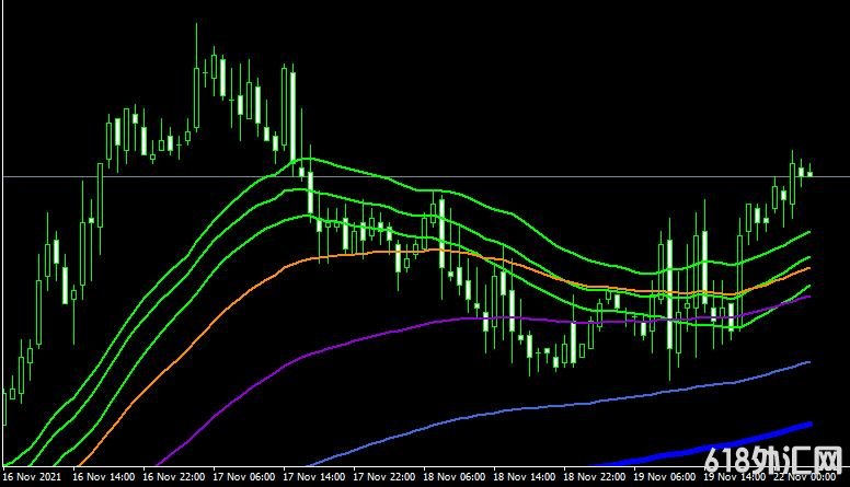 <font color='#990000'>ָMT4ƽ̨쳲Fibonacci based Moving Averages Part_1 mt4 indicator free download</font>