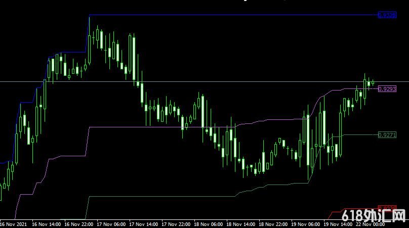 <font color='#990000'>ָMT4ƽ̨쳲fibo channels forex mt4 indicator free download</font>