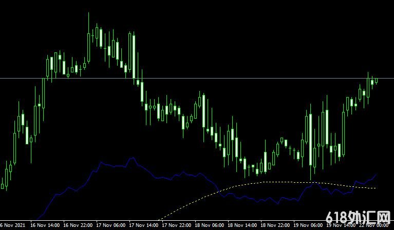 <font color='#990000'>ָMT4ƽ̨쳲Fibo Average 2B forex mt4 indicator free download</font>