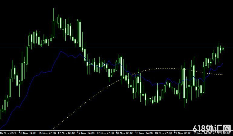 <font color='#990000'>ָMT4ƽ̨쳲Fibo Average forex mt4 indicator free download</font>