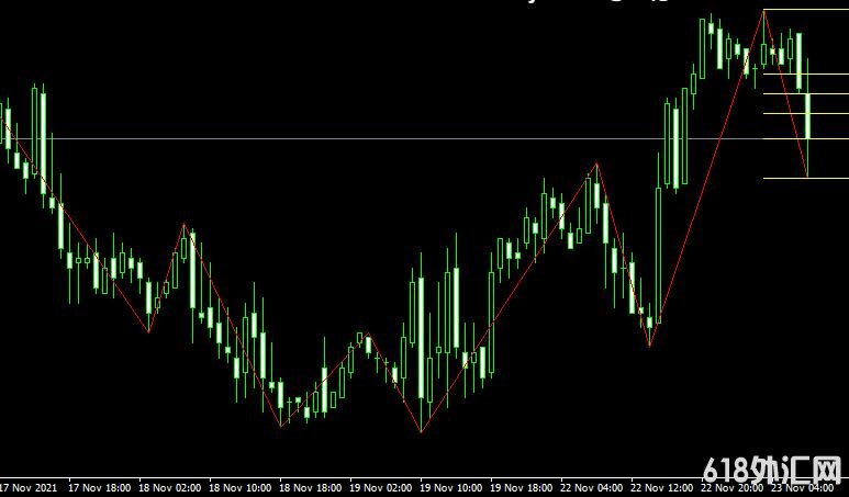 MT4ƽ̨ᲨZigZag_Fibo_Alert Metatrader Indicatorָ