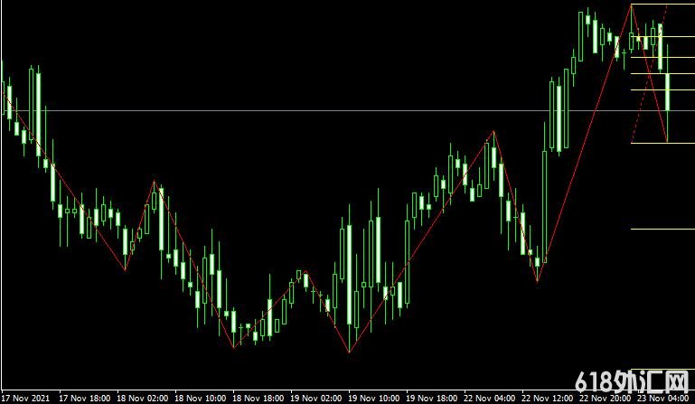 MT4ƽ̨ᲨZigZag_Fibo_v2beta1 Metatrader Indicatorָ