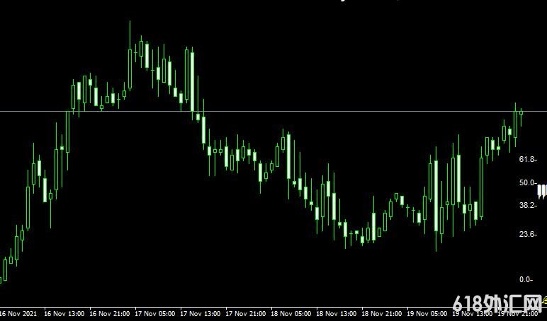 MT4ƽ̨ᲨFibo Pivot Candle Bar forex mt4 indicator free downloadָ