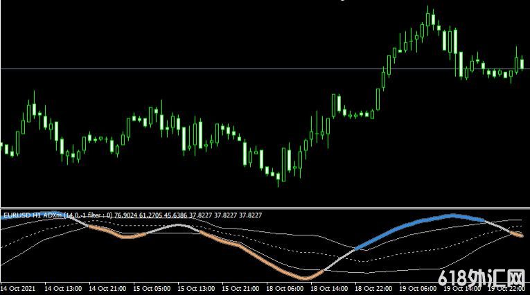 MT4ƽ̨ADXm Arrows Indicatorָ