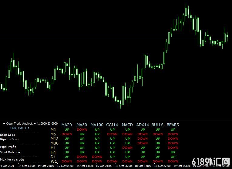 MT4ƽ̨Ferrufx multi infoָ