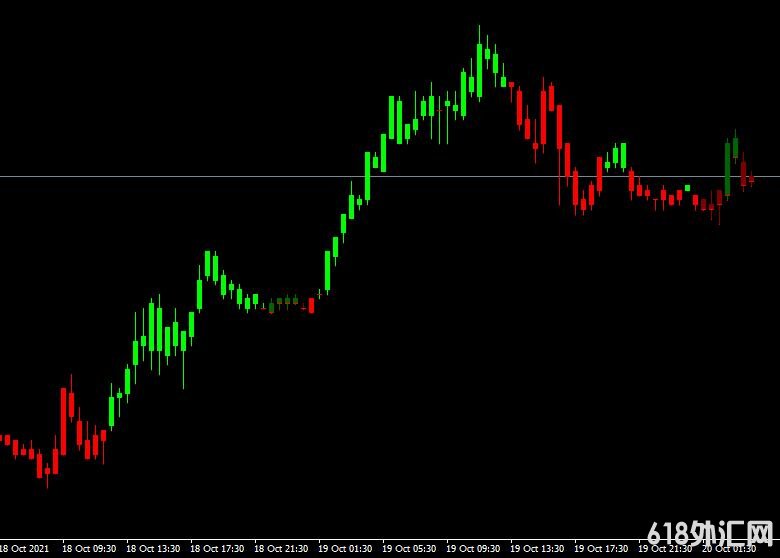 MT4ƽ̨adx candlesָ