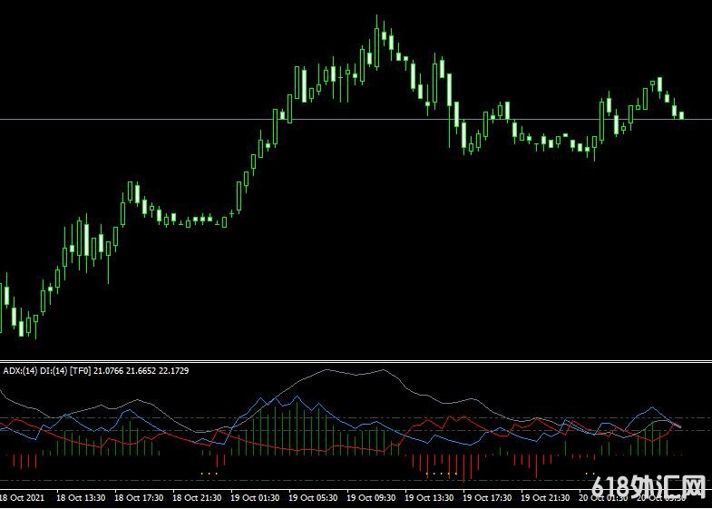 MT4ƽ̨ADX HDSqz mtf indicatorָ