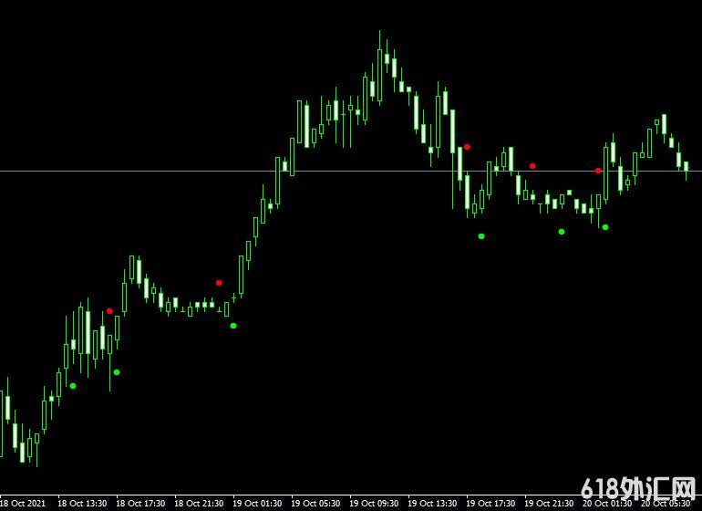 MT4ƽ̨ADX Crossing v.2.0 indicatorָ