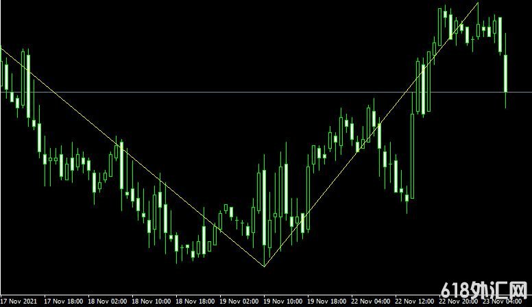 MT4ƽ̨ᲨZZ_Ensign_Fibo Metatrader Indicatorָ