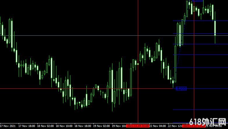 MT4ƽ̨ᲨFree download yesterday fibo mt4 Indicatorָ