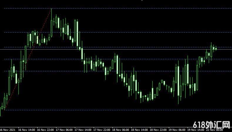 <font color='#990000'>ָMT4ƽ̨ᲨXIT FIBS mod 1 mt4 indicator free download</font>