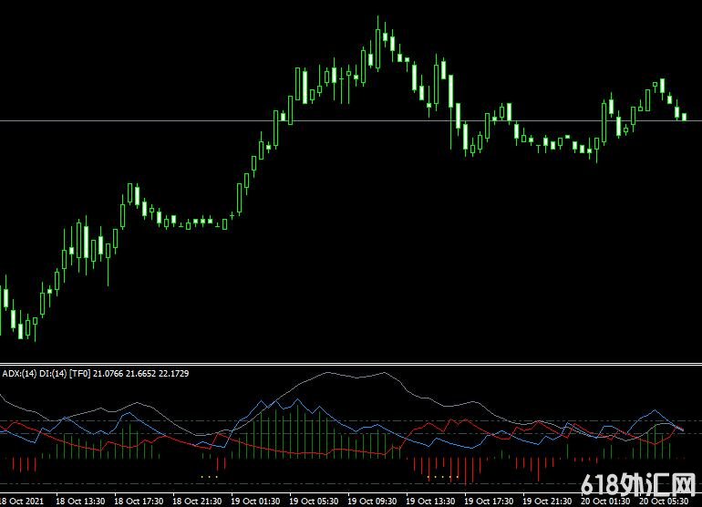 MT4ƽ̨ADX HDSqz mtf indicatorָ