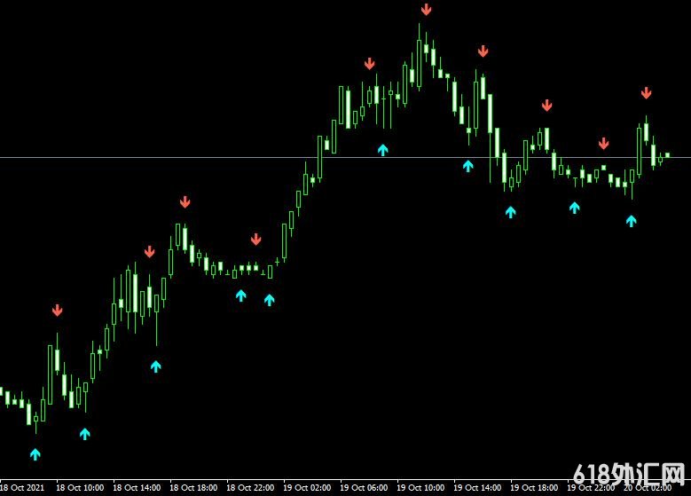 MT4ƽ̨ADX magic indicatorָ