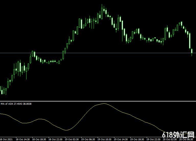 <font color='#990000'>ָMT4ƽ̨ADX MA mt4 indicator</font>