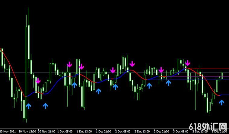 MT4ƽ̨Hull Moving Average Arrowsָ
