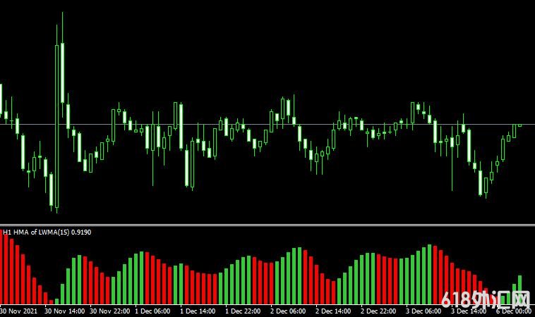 MT4ƽ̨HMA Histogram MTF Indicatorָ