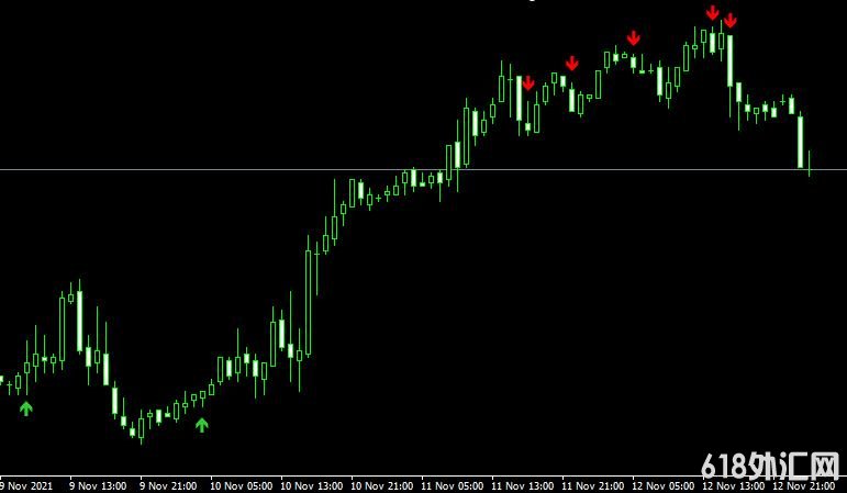 <font color='#990000'>˳ָCci signals indicatorMT4ָ</font>