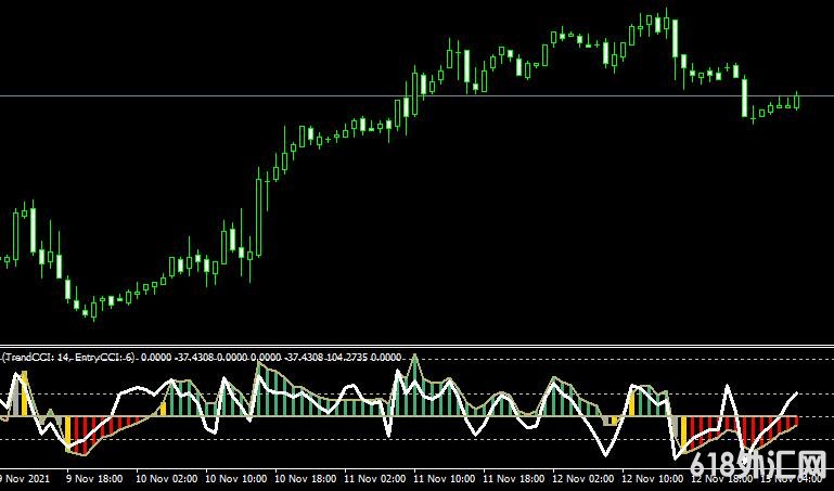 <font color='#990000'>˳ָTrend CCI indicatorMT4ָ</font>