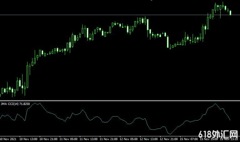 <font color='#990000'>˳ָJMA CCI forex mt4 freeMT4ָ</font>