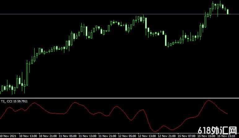 <font color='#990000'>˳ָT3 CCI Metatrader Mt4MT4ָ</font>