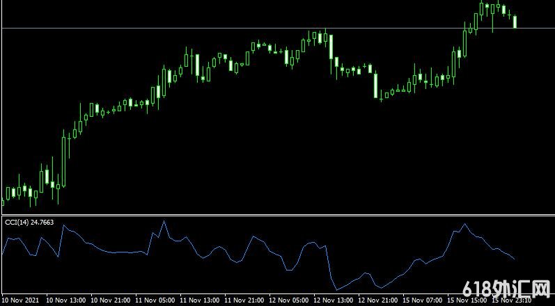 MT4 commodity-channel-index Metatrader˳ָ