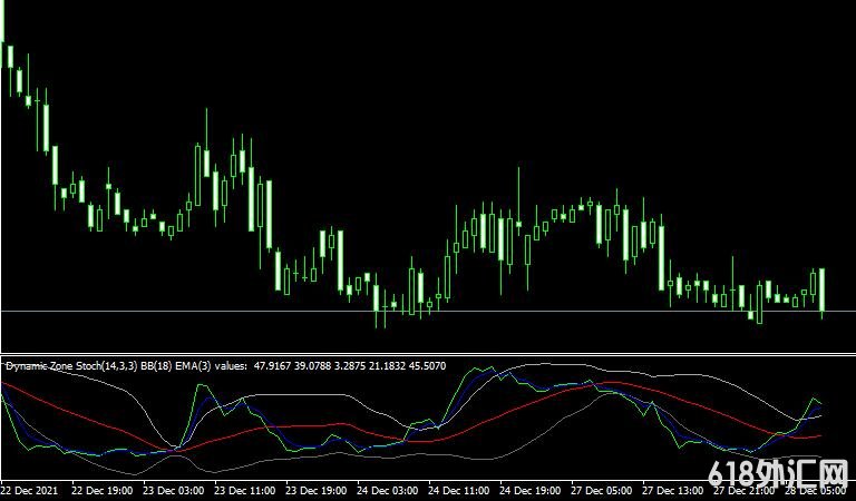 MT4 Dynamic zone stochasticָ