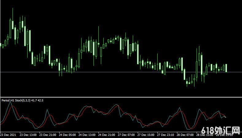 <font color='#990000'>ָMTF Stochastic v2.0MT4ָ</font>