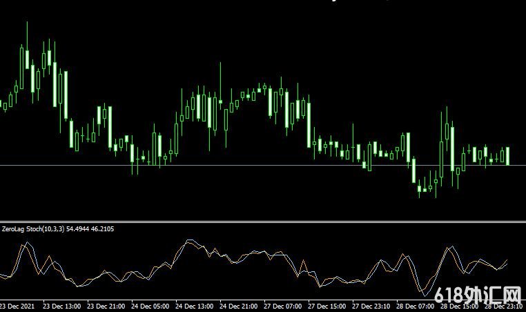 <font color='#990000'>ָzero lag StochMT4ָ</font>