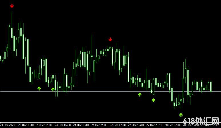 <font color='#990000'>ָStochastic Cross Alert SigOverlayM cwMT4ָ</font>