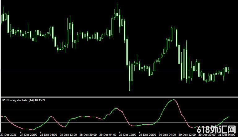 <font color='#990000'>ָNonLag stochastic nrp mtf alerts nmcMT4ָ</font>