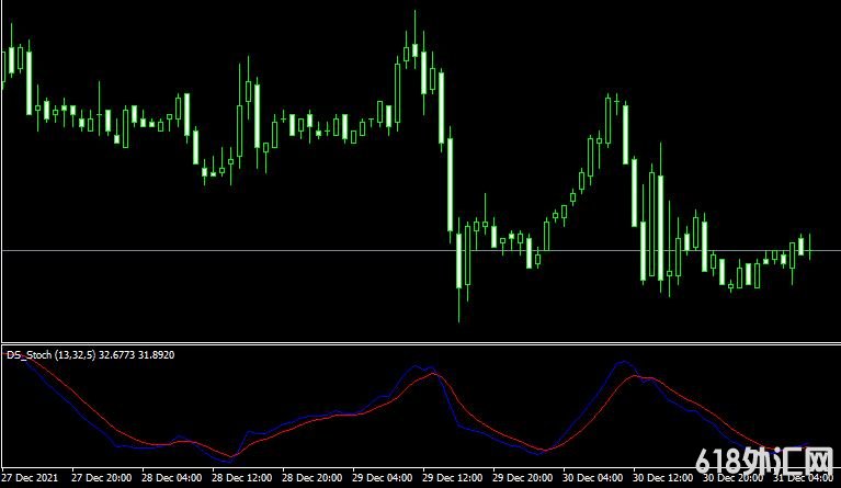 <font color='#990000'>ָDS Stochastic mt4MT4ָ</font>
