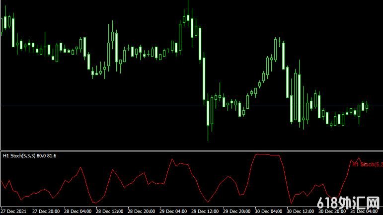 <font color='#990000'>ָwMTF Stochastic_v2_0 forexMT4ָ</font>