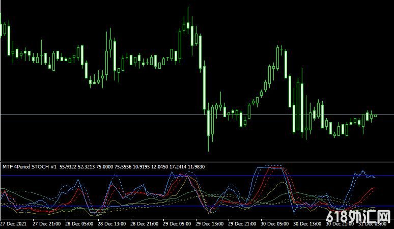 <font color='#990000'>ָnMTF_Stochastic_Standard forexMT4ָ</font>