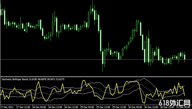 <font color='#990000'>ָStochastic+Bollinger+Bands2MT4ָ</font>