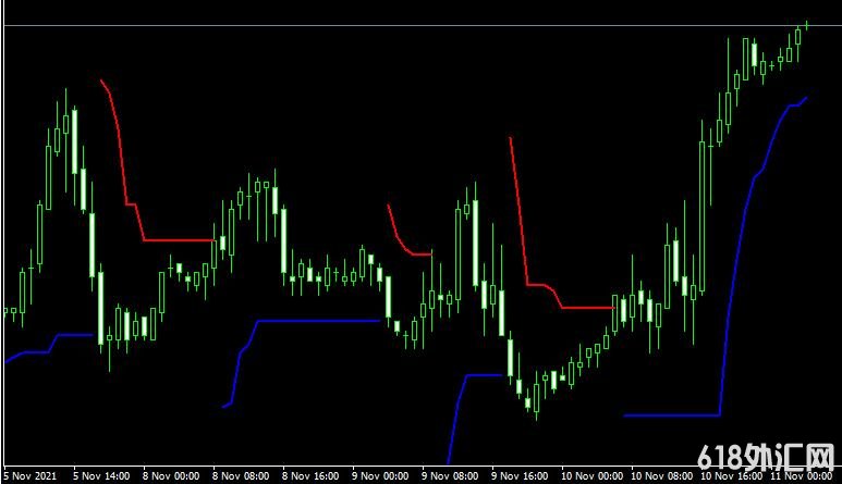 MT4 Bat atrָ