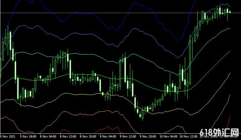 MT4 ATR Channelsָ