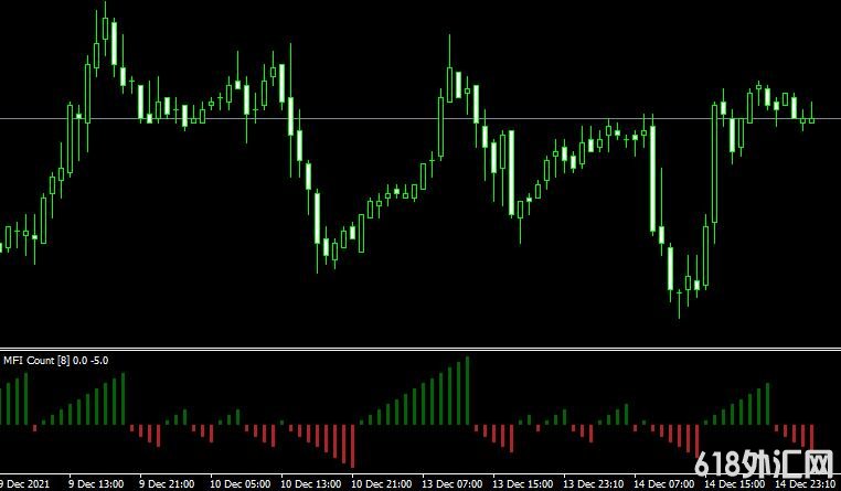 MT4 Mfi count alertsָ