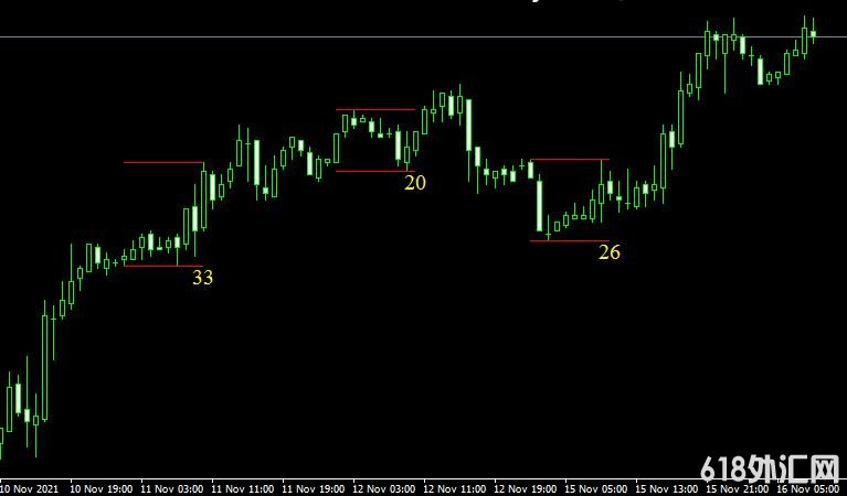 MT4 High Low Channelָͨ