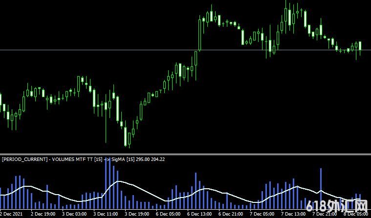 MT4 Volumes mtf signal maָ