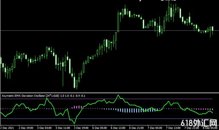 MT4 Asymmetric ema deviationָ