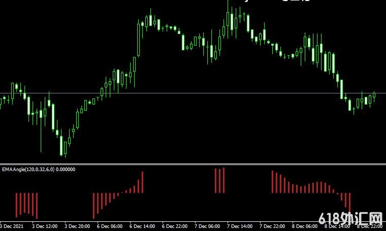 MT4 Ema angle indicatorָ