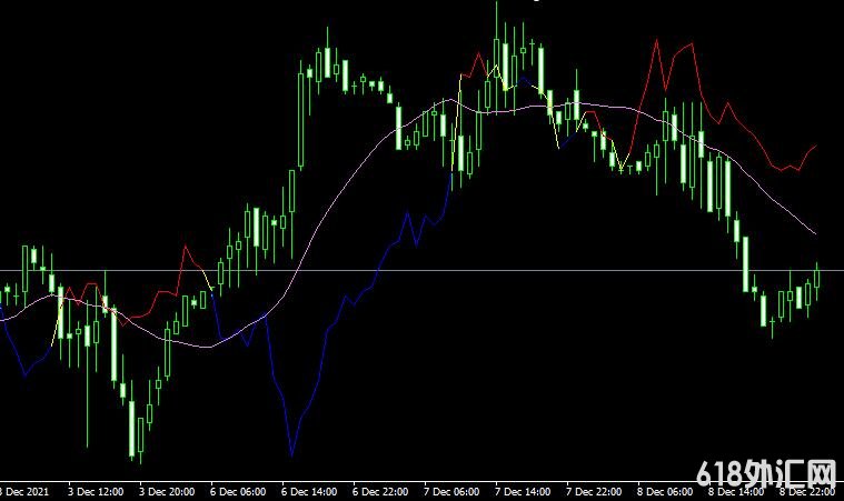 MT4 Delta ma indicatorָ