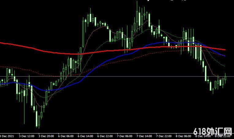 MT4 Carter ma indicatorָ