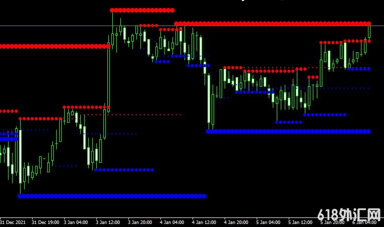 MT4 Mtf resistance supportָ֧