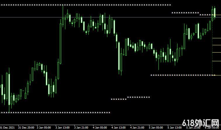 MT4 FPM Support and Resistanceָ֧
