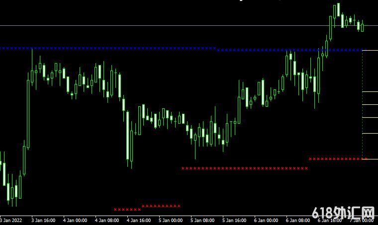 MT4 Support and Resistanceָ֧