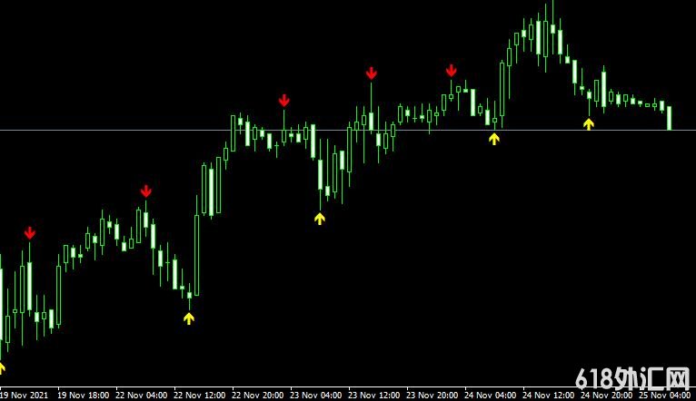 MT4 Fractals Arrows (Alert)ָ