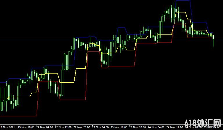 MT4 MTF Fractals Channelָ
