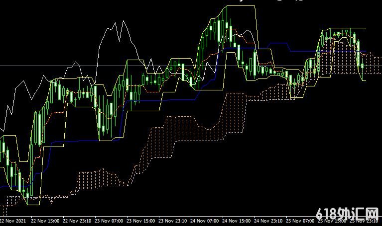 MT4 Fractal Ichimoku v1ָ